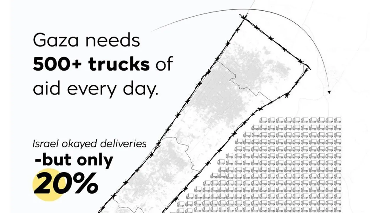 Aid is still not enough for Palestine's Gaza